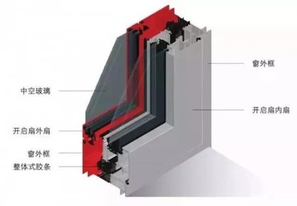 卡锐智能门窗｜为什么大家都选择隔热断桥铝门窗？
